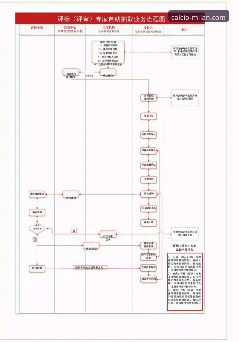 3个关键维度评测米兰娱乐链接：从安装包到平台注册的全流程分析