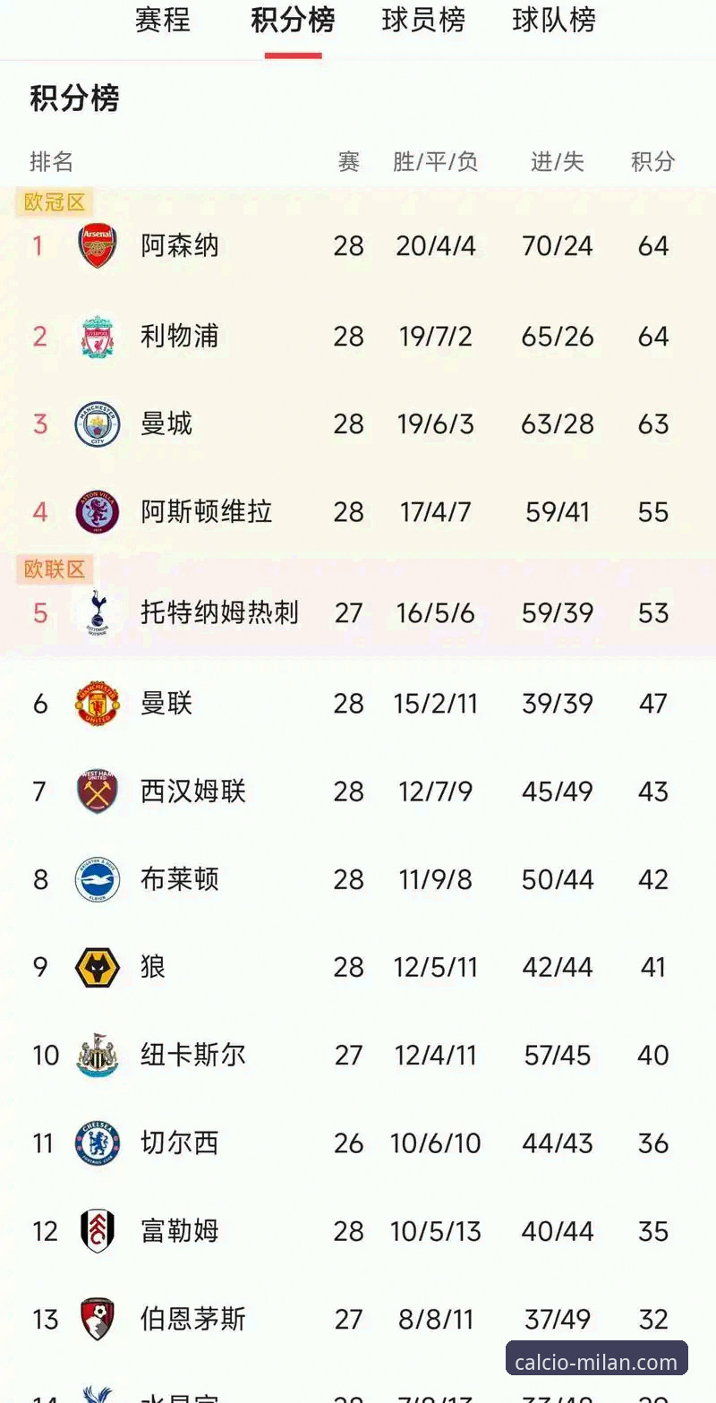 米兰娱乐在线教程 解读英超5月积分榜的4个关键发现:阿森纳领跑背后的秘密