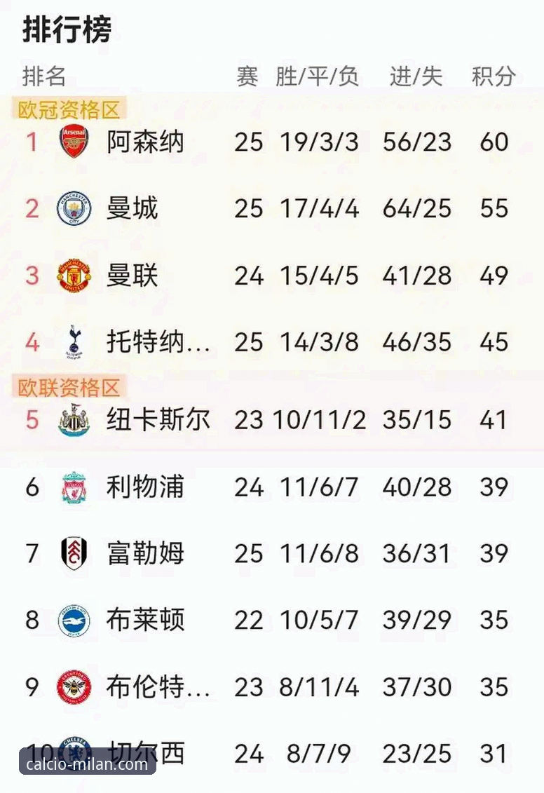 米兰娱乐在线教程 解读英超5月积分榜的4个关键发现:阿森纳领跑背后的秘密
