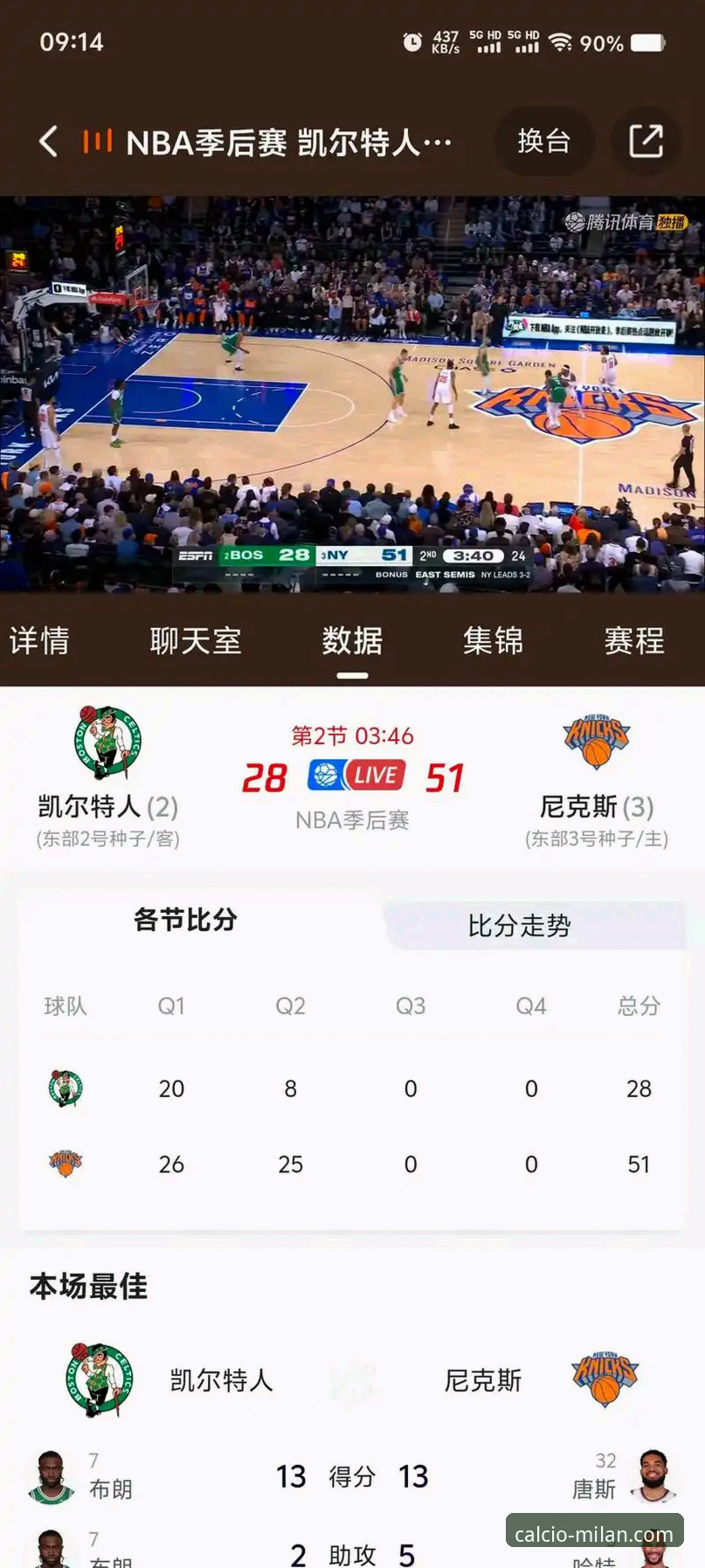 尼克斯队创47分半场纪录，你还记得哪些NBA季后赛经典惨案？